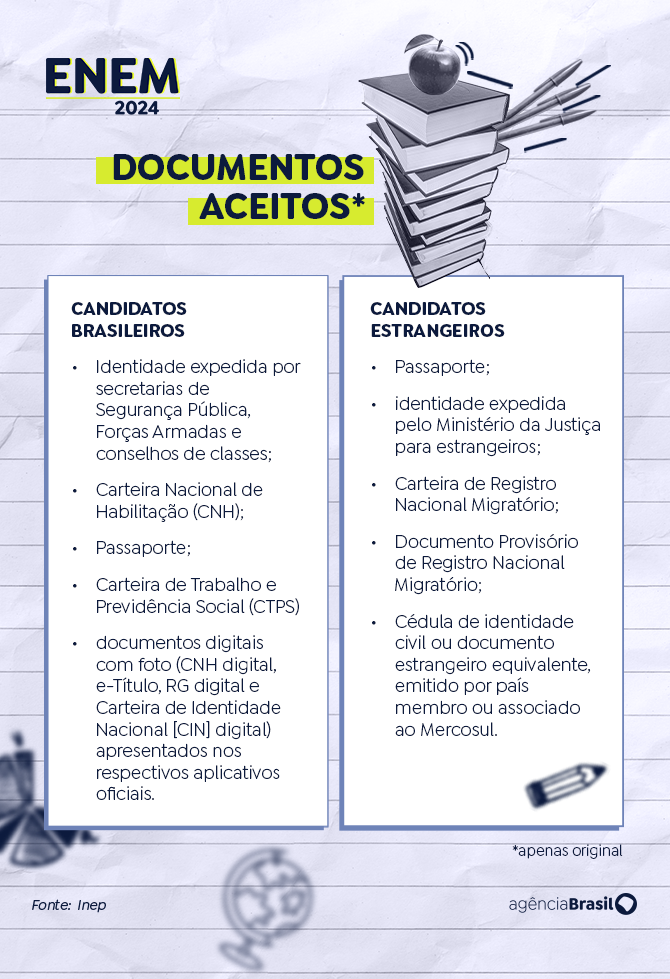 Arte/EBC Documentos aceitos