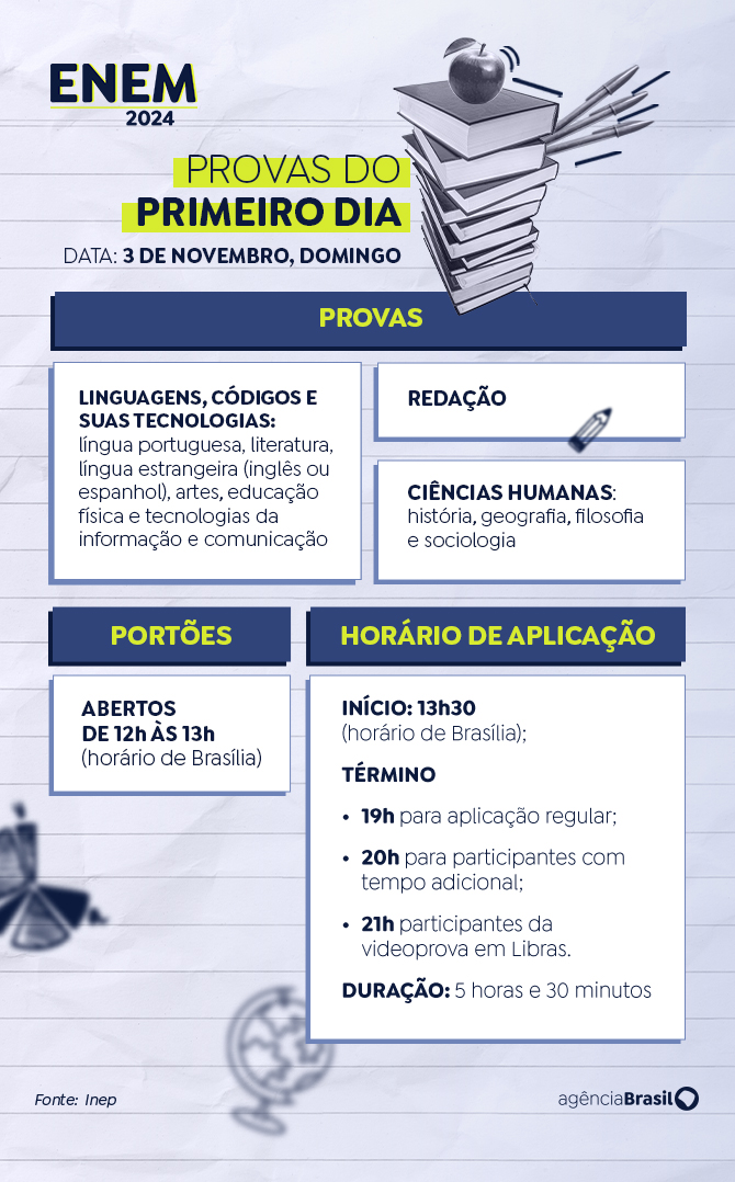Arte/Agência Brasil Brasília (DF), 25/10/2024 - Arte para a matéria Provas do primeiro dia do Enem 2024. Arte/Agência Brasil